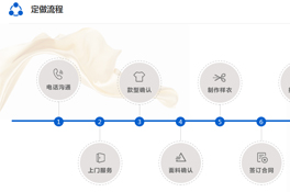 上海定做工作服，七大步驟讓您不再憂愁